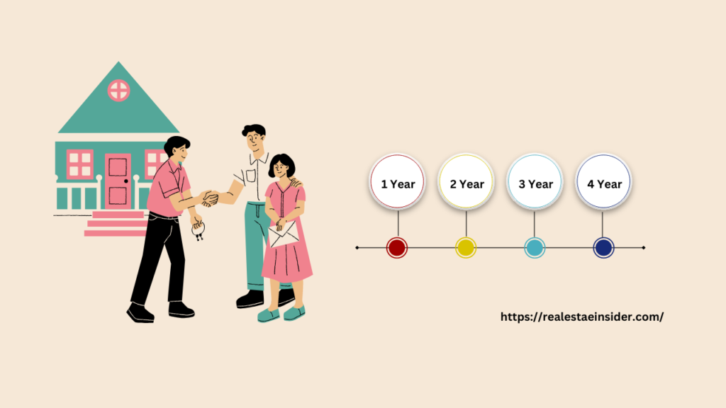 home buying timeline